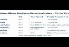 Metro community chart